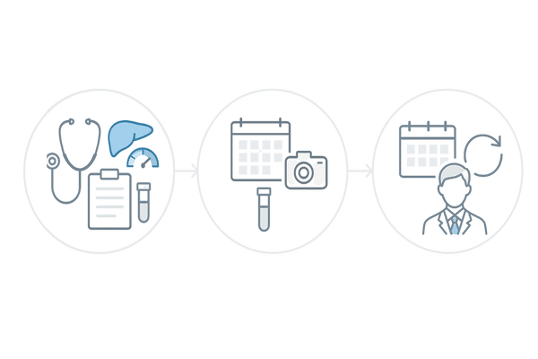 ノコギリヤシ＋フィナステリド併用の検査・経過観察フロー｜PSA・肝機能・定点撮影