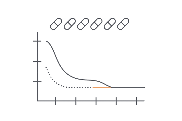 DHT濃度の時間推移（血中・組織）と服用継続イメージ｜フィナステリドの効果曲線