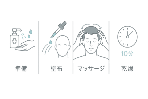 キャピキシルの正しい使い方｜塗布手順とタイミング（朝・夜の4ステップ）