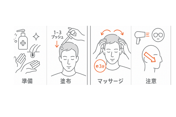 キャピキシルの塗布手順と頭皮マッサージ(4ステップ図解)