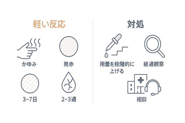 キャピキシルの副作用と対処法の図解（かゆみ・発赤・乾燥／用量調整・観察・相談）