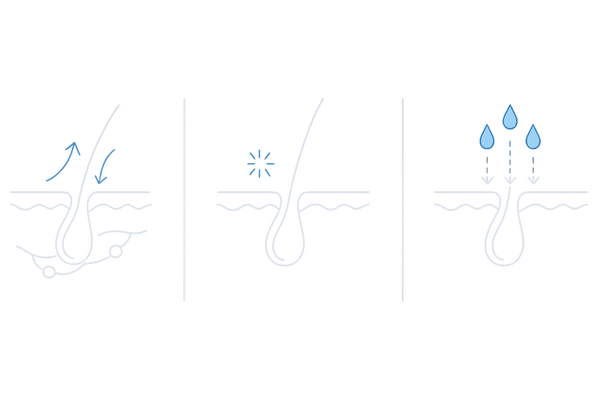 ペンタデカンの作用機序イメージ｜血流促進・細胞活性化・浸透促進