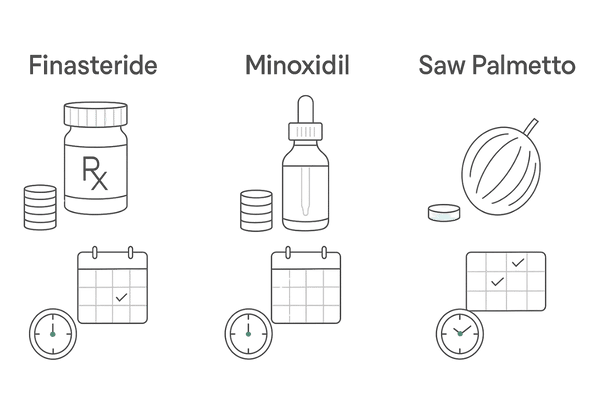 AGA対策のコスパと継続性比較｜ノコギリヤシ・フィナステリド・ミノキシジル