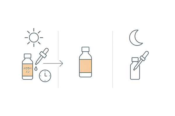 t-フラバノンとミノキシジルの1日の使用タイミング図（朝・夕・就寝前の間隔）
