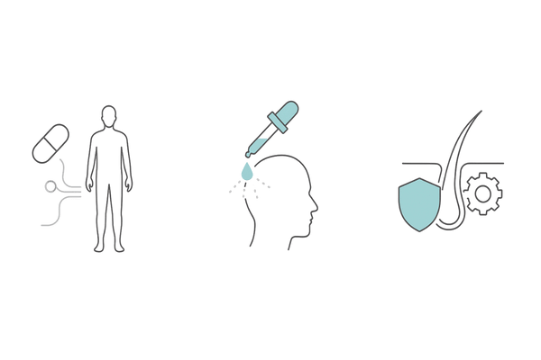 内服と外用の作用範囲の違い＋II型選択的阻害の概念（3パネル比較）｜AGA治療