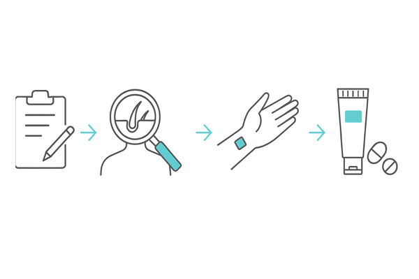 皮膚科で行う頭皮湿疹の検査と治療フロー：問診→スコープ→パッチテスト→処方（線画）