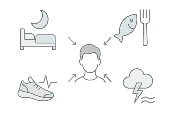 生活習慣と頭皮の匂いの関係を示すアイコン図（睡眠・食事・運動・ストレス）