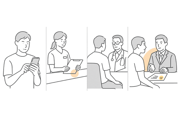 AGA初回相談の流れ（予約・問診・診察・カウンセリング）のイメージ図