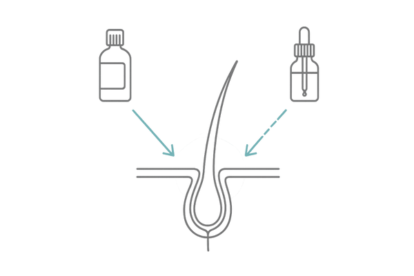 アロビックスとミノキシジルの併用イメージ（作用の補完を示すシンプル図解）
