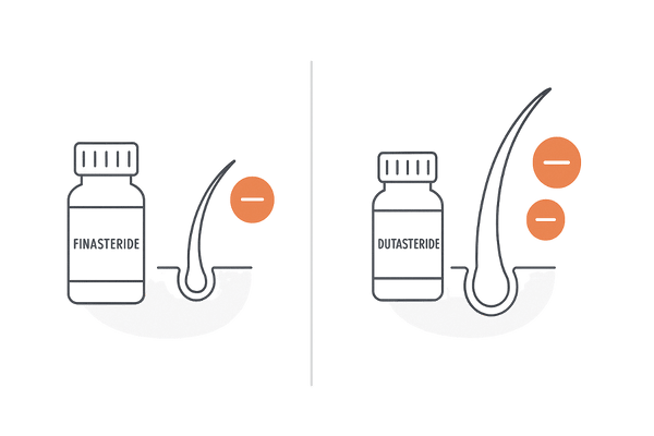 フィナステリドとデュタステリドの阻害範囲を比較するイラスト(1型・2型へのアプローチの違い)