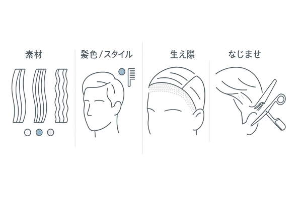 メンズカツラが自然に見える4要素（素材・髪色/スタイル・生え際・地毛となじませ）の図解