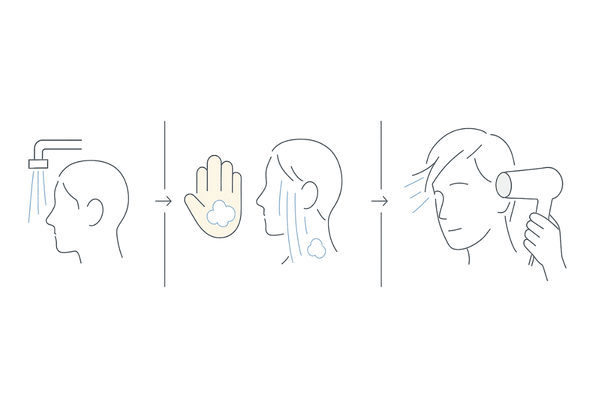 頭皮に優しいシャンプー手順｜ぬるま湯→指の腹→すすぎ→ドライ（手順図）