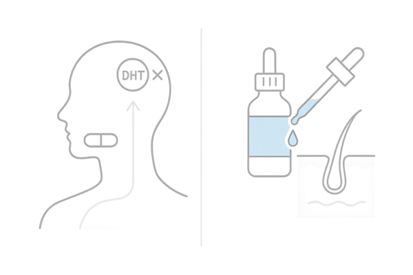 育毛剤と内服薬の違いを示す比較イラスト