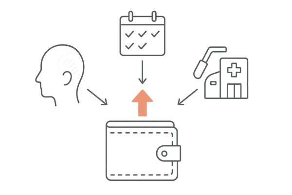 円形脱毛症の治療費が増える要因と費用イメージの図解
