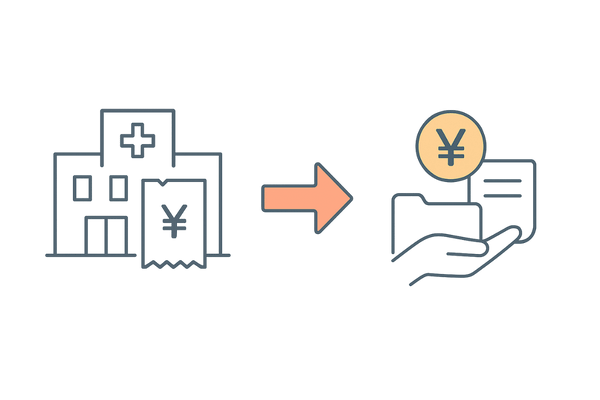 高額療養費制度と傷病手当金の利用イメージ図