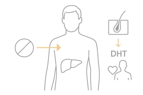 フィナステリドの作用と肝臓代謝イメージ図