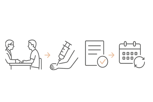 AGA治療における血液検査タイミングの流れ
