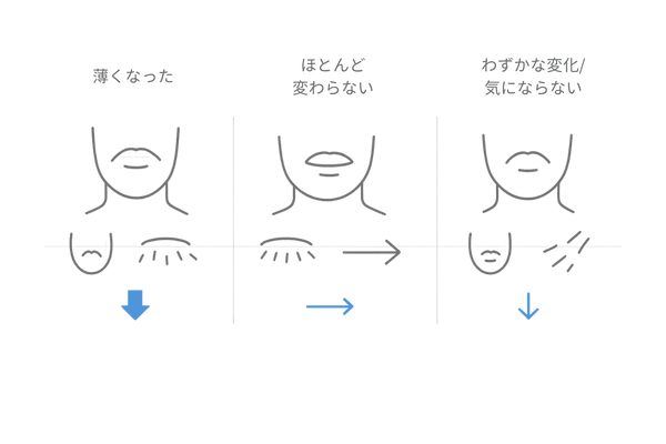 フィナステリド服用後の体毛変化の個人差イメージ