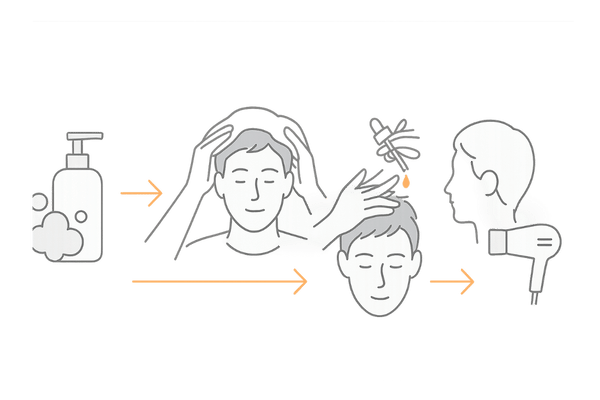 フィナステリド外用の正しい塗布手順イラスト