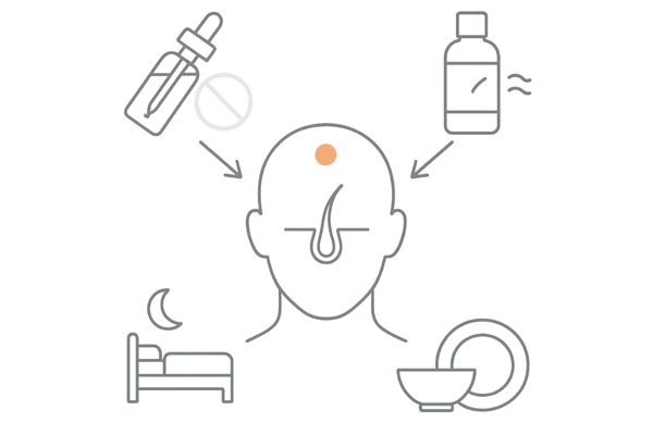 外用フィナステリドと他治療の併用イメージ図