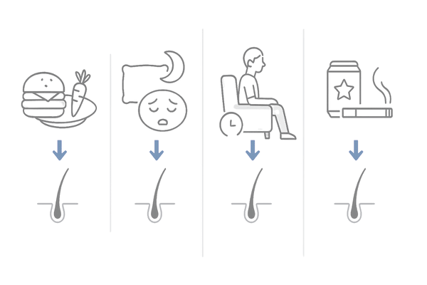 薄毛を進行させやすい生活習慣のチェック図