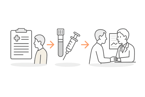 薄毛と男性ホルモンを調べる検査の流れ図（問診・血液検査・結果説明）