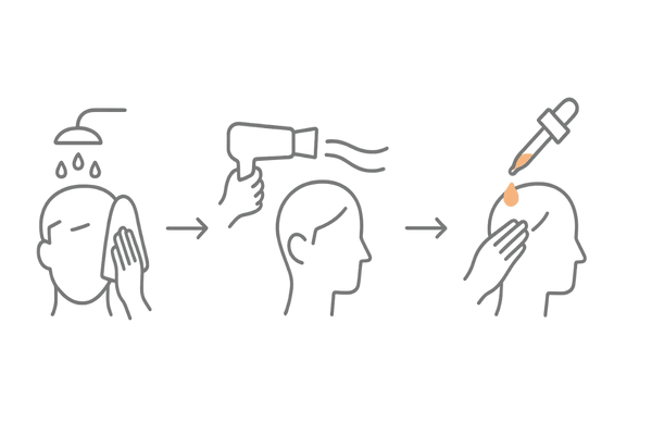ミノキシジル10%の正しい塗布手順(朝・夜の使い方)