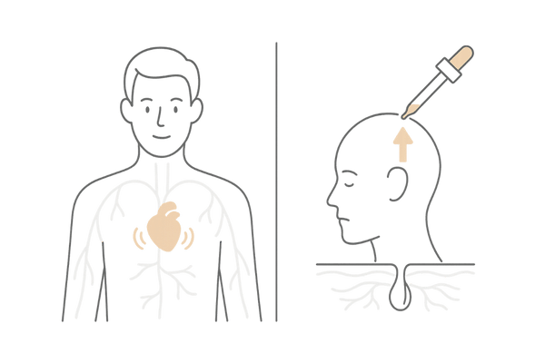 ミノキシジルの作用機序と内服・外用の違い図解