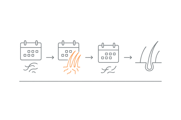 ミノキシジル初期脱毛の期間目安と経過タイムライン