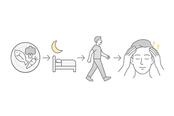 生活習慣の改善と頭皮マッサージの相乗効果イメージ