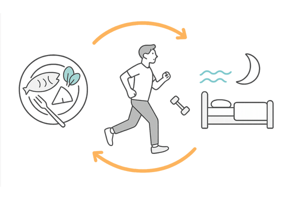 テストステロン高めの人が意識したい生活習慣バランス図