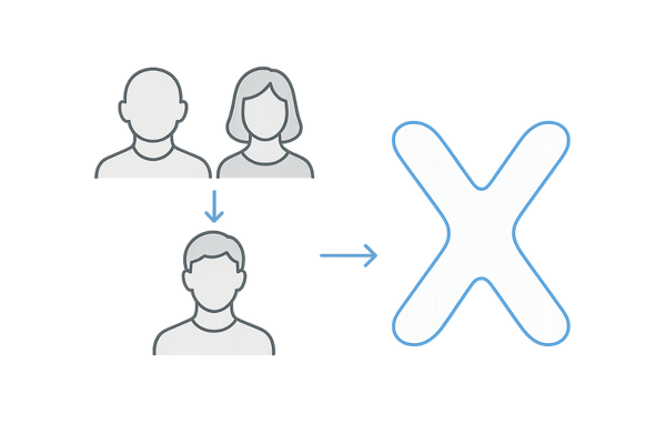 AGA 遺伝の役割：X染色体と家族歴のイメージ図（母方影響の概念）