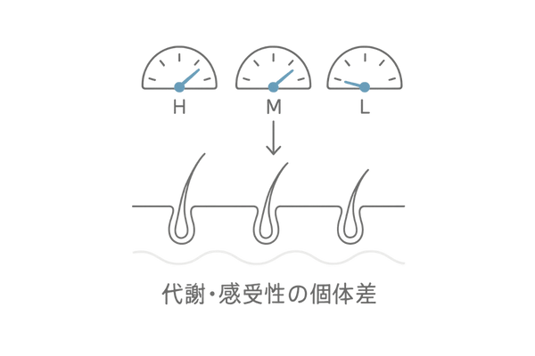 3年続けても効かない理由（反応性の個体差・バラつき）