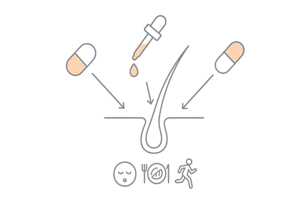 内服＋外用＋サプリで“内外＋栄養”のトータル連携図