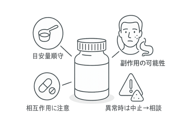 サプリメント安全使用の注意アイコン(用量順守・副作用・相互作用)