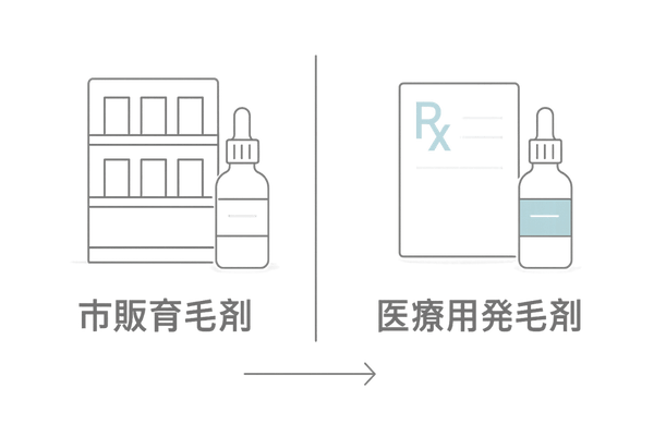 市販育毛剤と医療用発毛剤の比較（低濃度と高濃度の対比）
