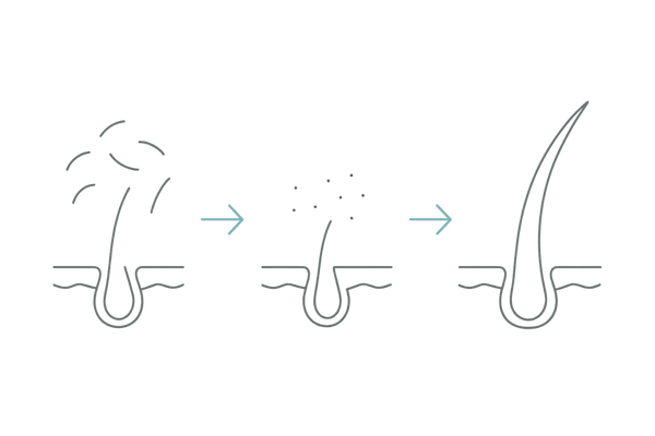 効果実感までの目安