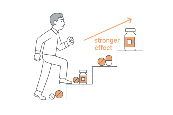 段階的ステップアップ治療｜作用強度の階段イメージ図