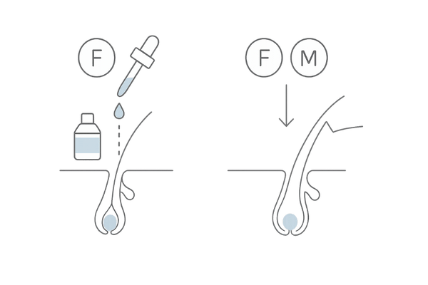 頭頂部と生え際の“基本セット”の作用比較