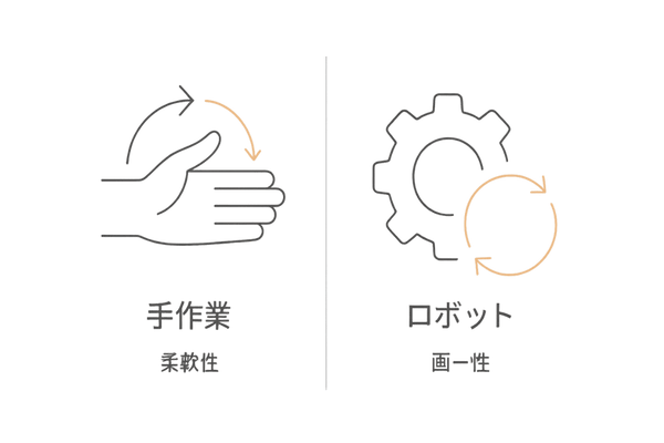 手作業FUEとARTASの違い