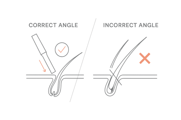 切断率のイメージ