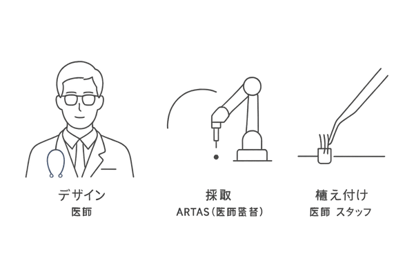 植毛工程の役割分担